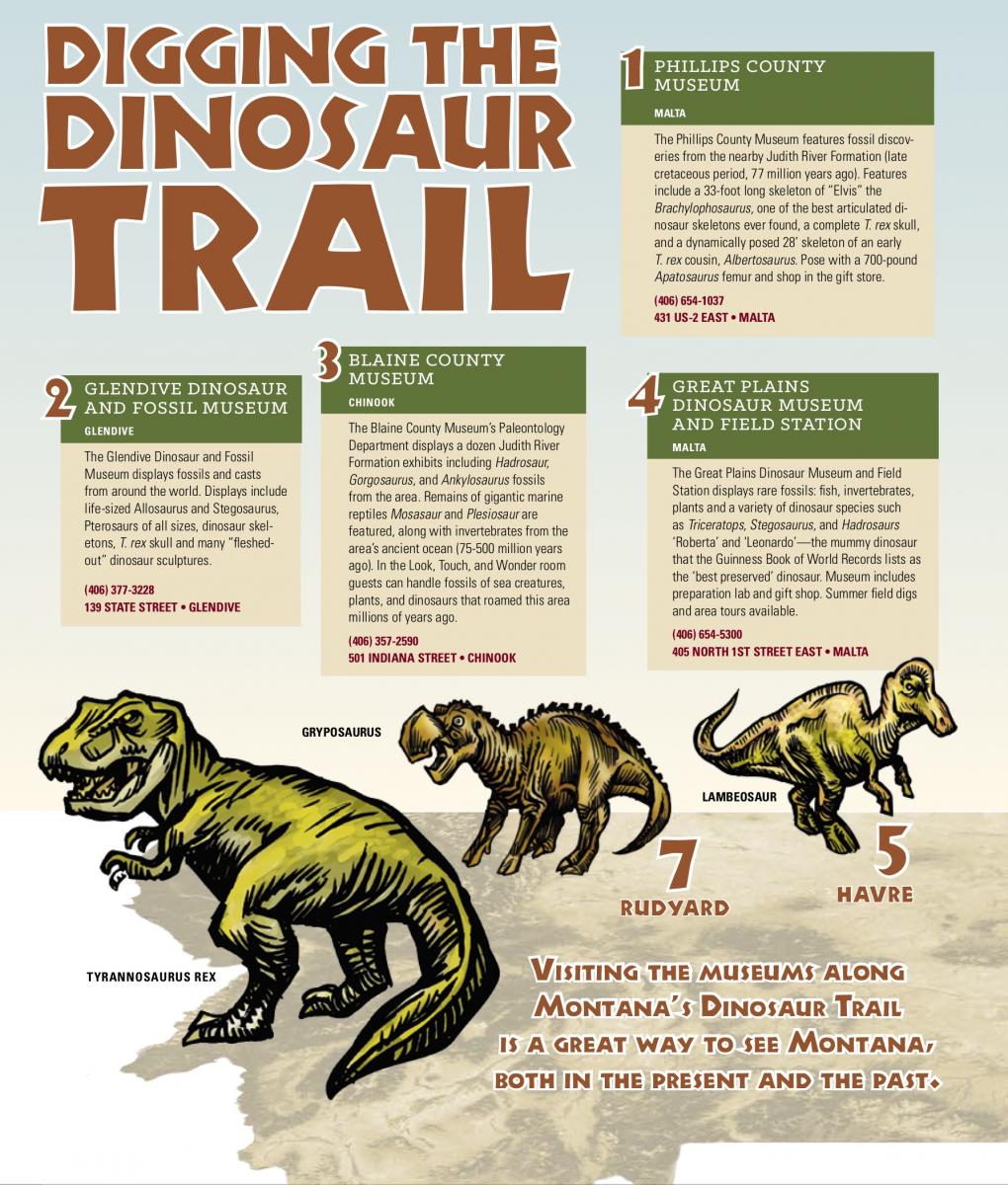 Digging The Dinosaur Trail | Distinctly Montana Magazine