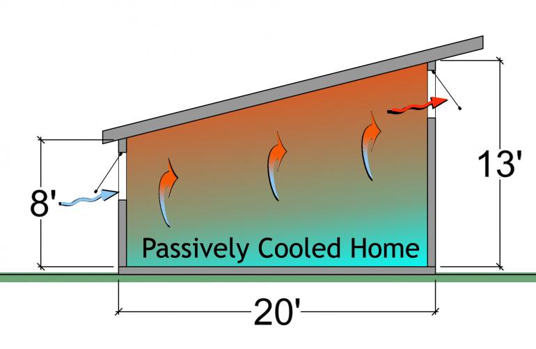 Passive Cooling Design